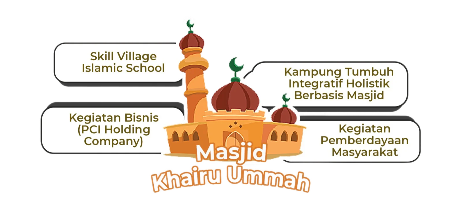 Tentang Skillage