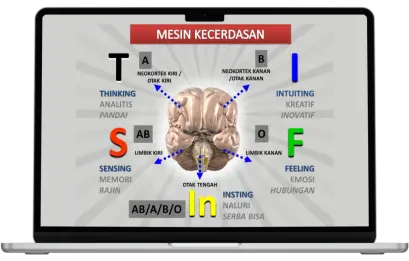 Mesin Kecerdasan STIFIn