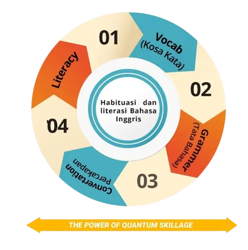 Skema Bahasa Inggris