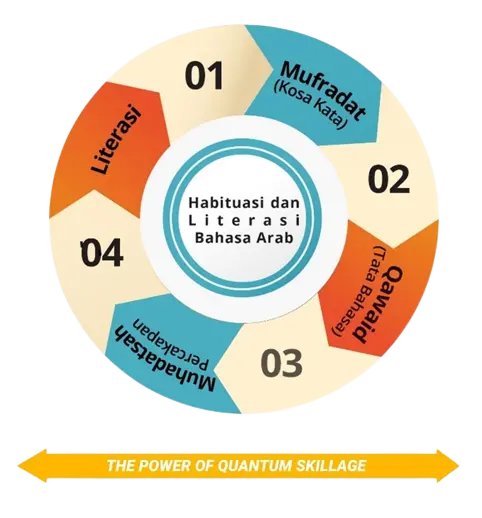 Skema Bahasa Arab