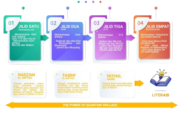 Skema Baca Cepat Kitab Kuning